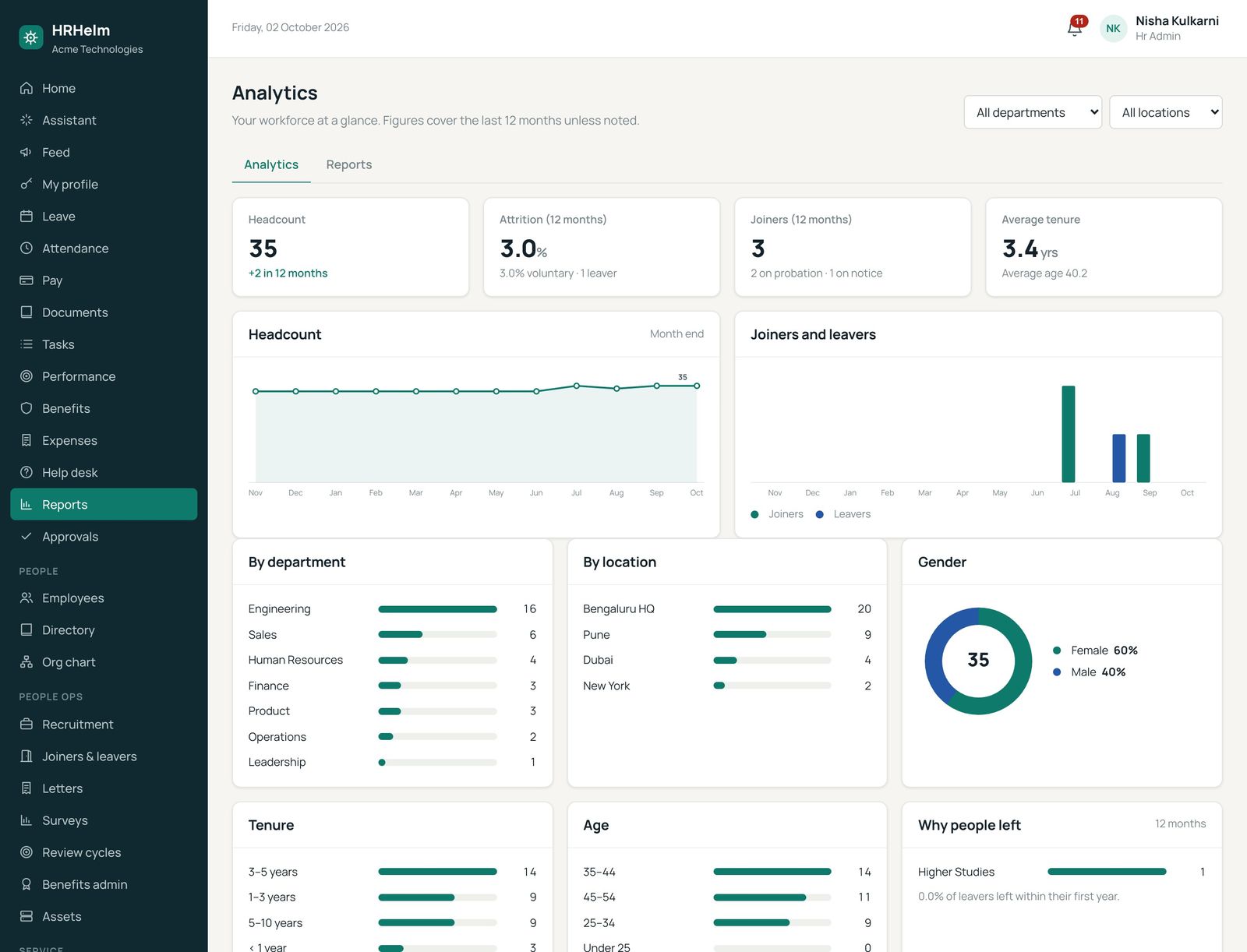 Workforce analytics