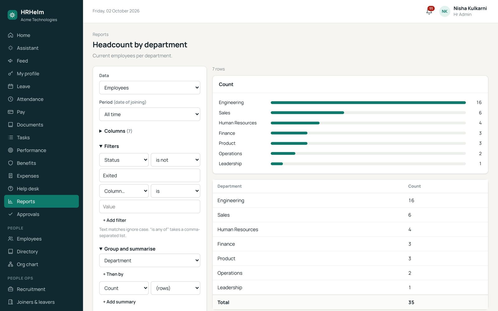 Report builder with chart